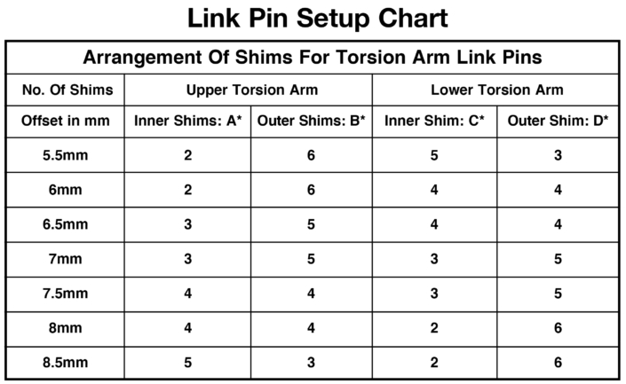 Link Pin Setup Reference Chart | Classic VW Parts for Beetle, Bus, Ghia ...